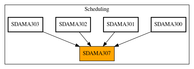 Caller Graph