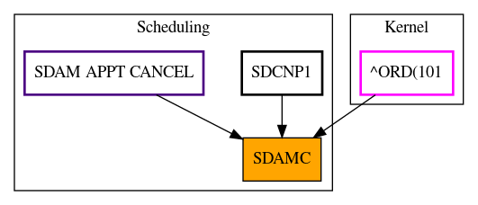 Caller Graph