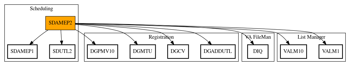 Call Graph