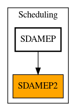 Caller Graph