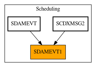 Caller Graph