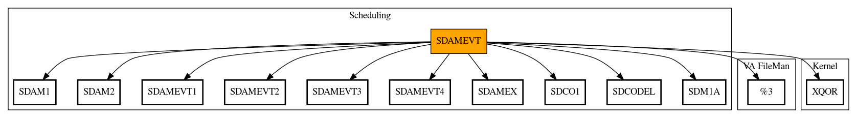 Call Graph