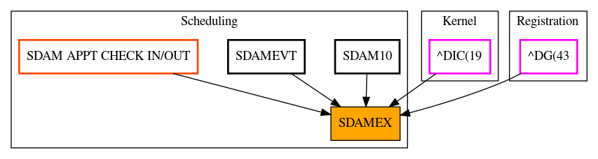 Caller Graph