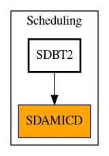 Caller Graph