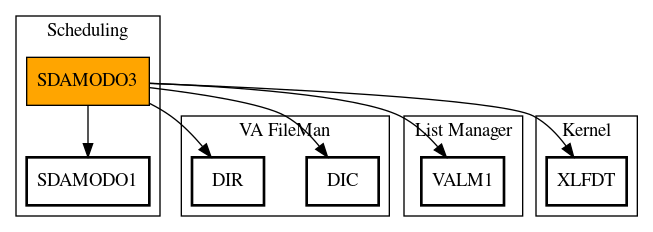 Call Graph