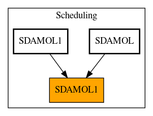 Caller Graph