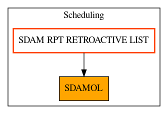 Caller Graph