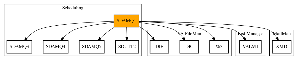 Call Graph