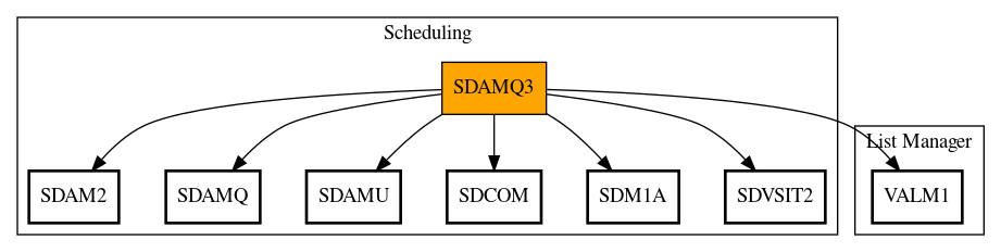 Call Graph