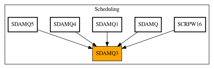 Caller Graph