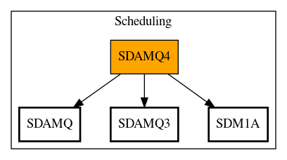 Call Graph