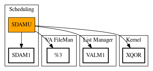 Call Graph