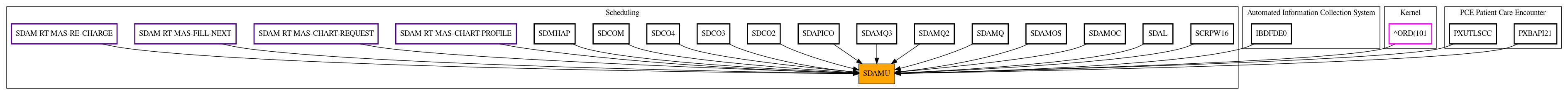 Caller Graph