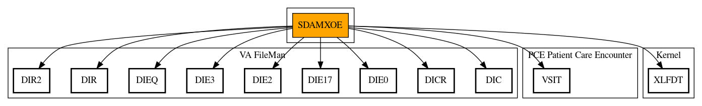 Call Graph