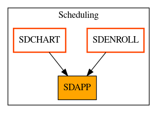 Caller Graph