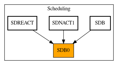 Caller Graph