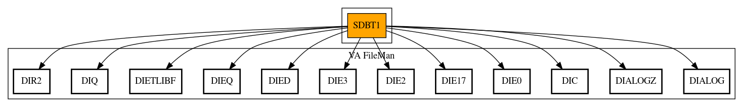 Call Graph