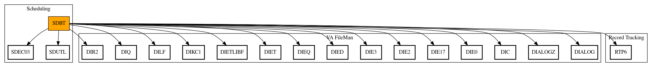 Call Graph