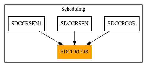 Caller Graph