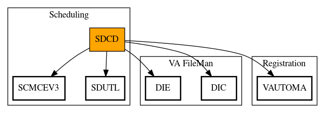 Call Graph