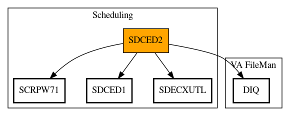 Call Graph