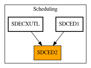 Caller Graph