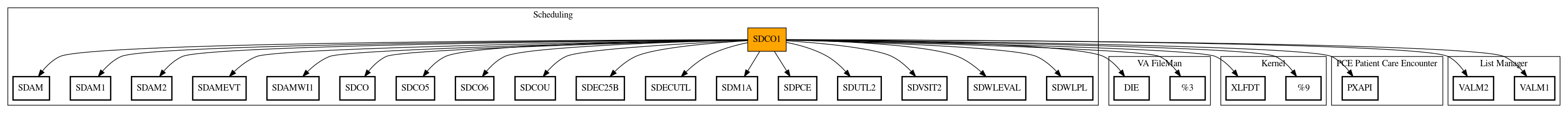 Call Graph