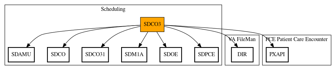 Call Graph