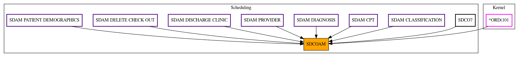 Caller Graph