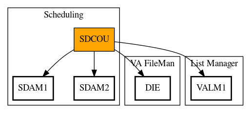 Call Graph