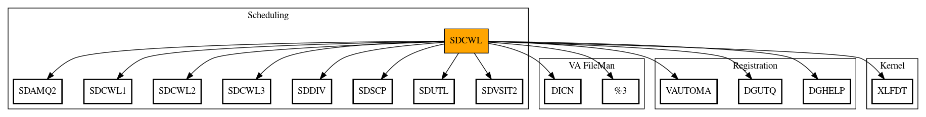 Call Graph