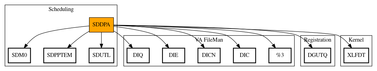 Call Graph