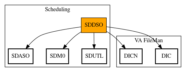 Call Graph