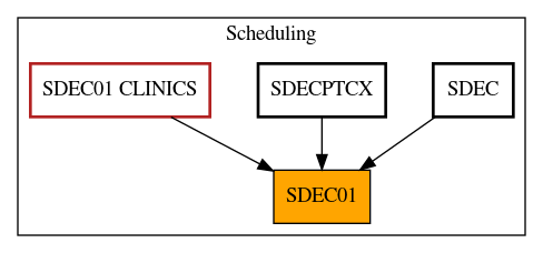 Caller Graph