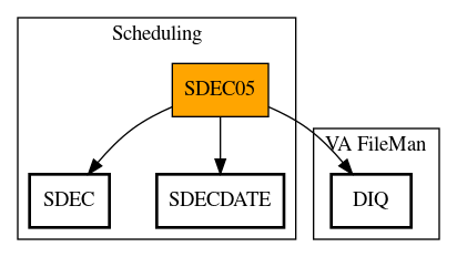 Call Graph