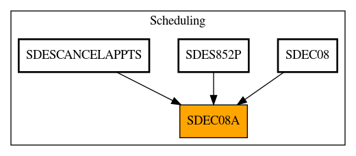 Caller Graph