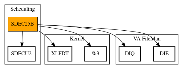 Call Graph