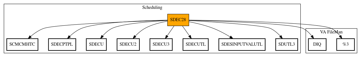 Call Graph