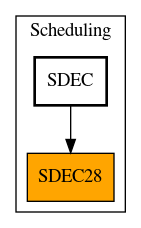 Caller Graph