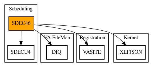 Call Graph