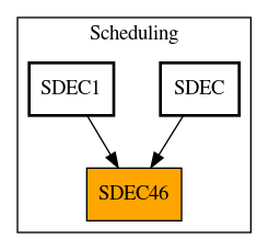 Caller Graph