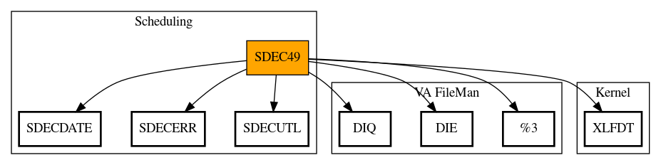 Call Graph