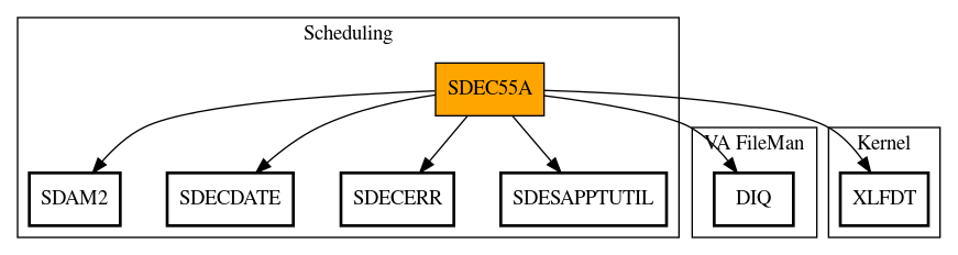 Call Graph