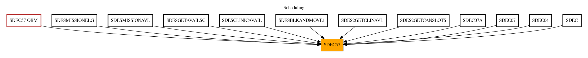 Caller Graph