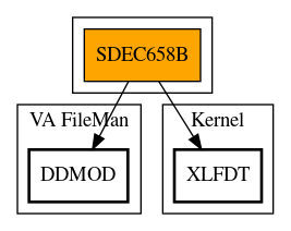 Call Graph