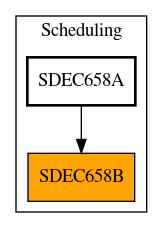 Caller Graph