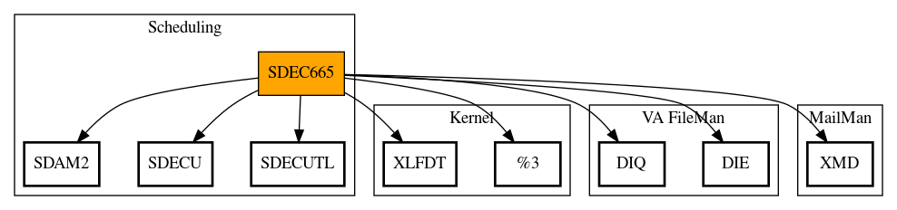 Call Graph