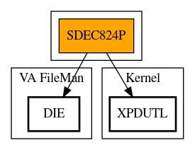 Call Graph