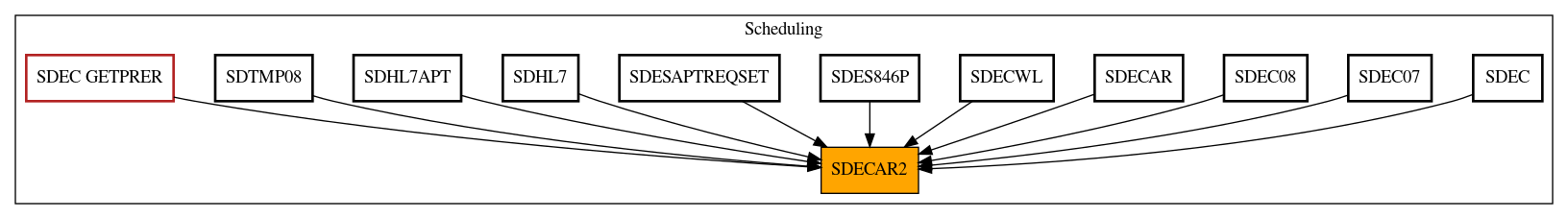 Caller Graph