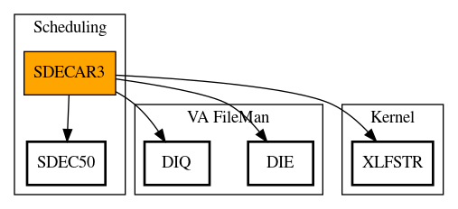 Call Graph